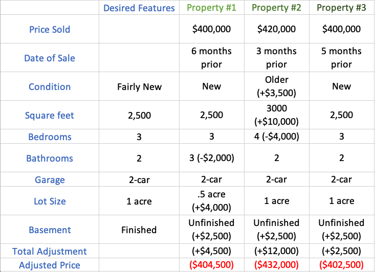 A Beginner's Guide to Running a Comparative Market Analysis